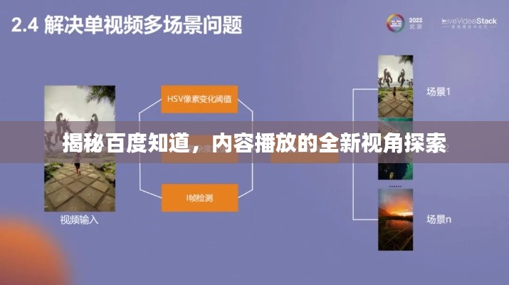 揭秘百度知道，内容播放的全新视角探索