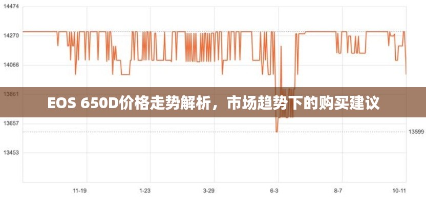 EOS 650D价格走势解析,市场趋势下的购买建议