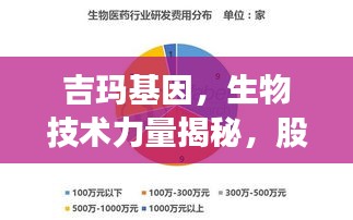 吉玛基因,生物技术力量揭秘,股票背后的强大支撑