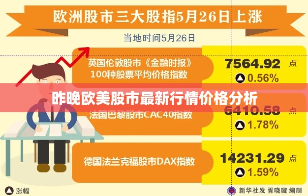昨晚欧美股市最新行情价格分析