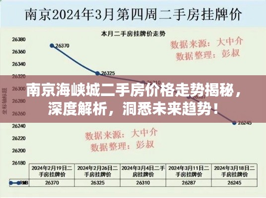 南京海峡城二手房价格走势揭秘,深度解析,洞悉未来趋势!