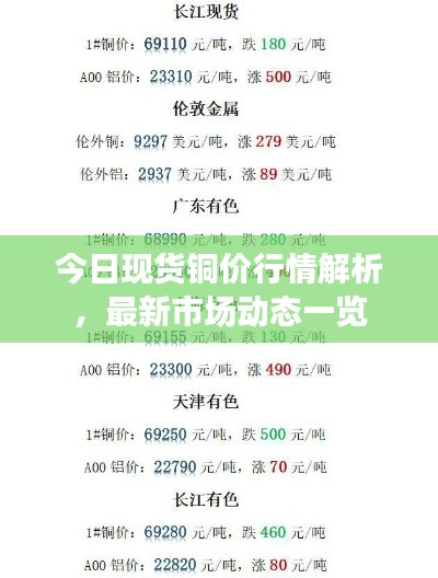 今日现货铜价行情解析,最新市场动态一览