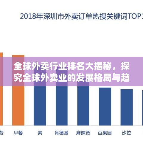 全球外卖行业排名大揭秘，探究全球外卖业的发展格局与趋势