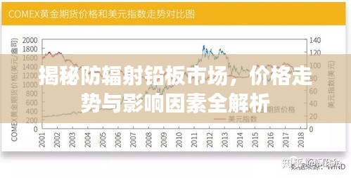 揭秘防辐射铅板市场，价格走势与影响因素全解析