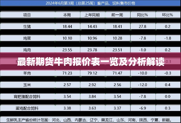 最新期货牛肉报价表一览及分析解读
