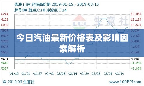 今日汽油最新价格表及影响因素解析