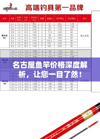 名古屋鱼竿价格深度解析，让您一目了然！