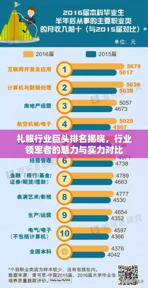 礼服行业巨头排名揭晓,行业领军者的魅力与实力对比