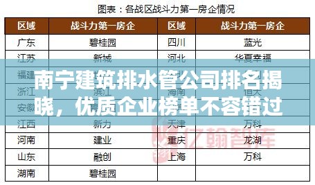 南宁建筑排水管公司排名揭晓,优质企业榜单不容错过!
