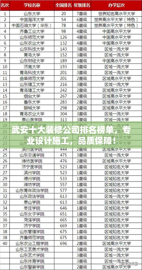 武安十大装修公司排名榜单，专业设计施工，品质保障！